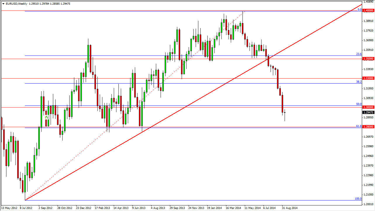 eurusd haftalık grafik - 15 eylül 2014